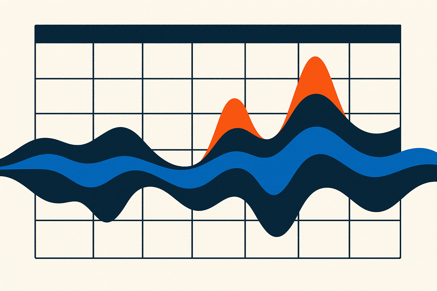 Abstract waveform across a calendar grid showing uneven daily pacing within a monthly envelope, illustrating demand-led budget pacing